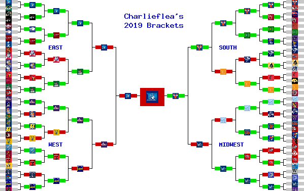 Marchpool.com Brackets