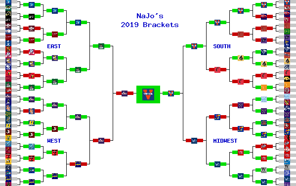 Marchpool.com Brackets