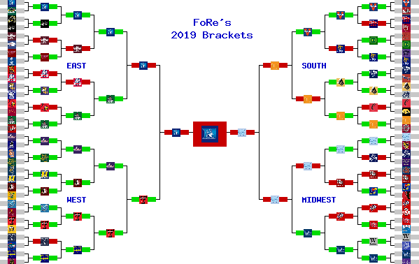 Marchpool.com Brackets