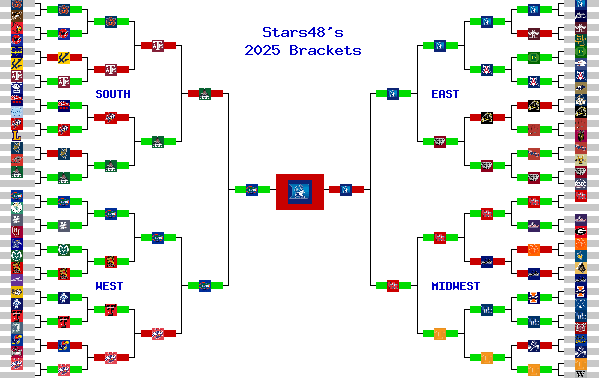 Marchpool.com Brackets