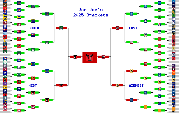 Marchpool.com Brackets