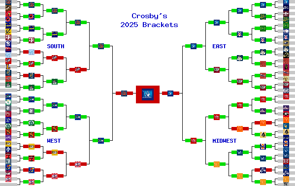 Marchpool.com Brackets