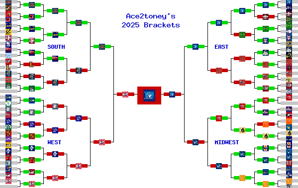 Marchpool.com Brackets