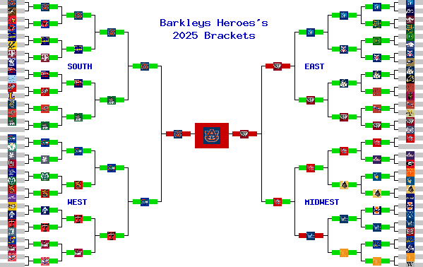 Marchpool.com Brackets