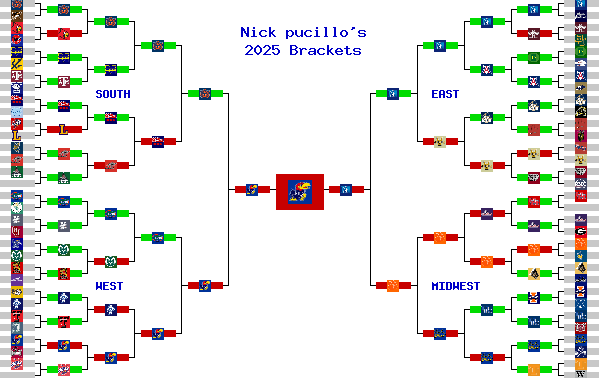 Marchpool.com Brackets