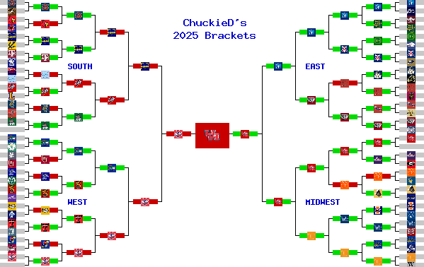 Marchpool.com Brackets