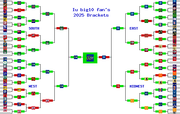 Marchpool.com Brackets