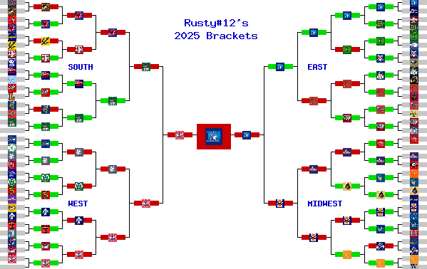 Marchpool.com Brackets