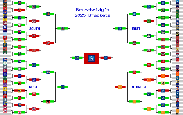 Marchpool.com Brackets