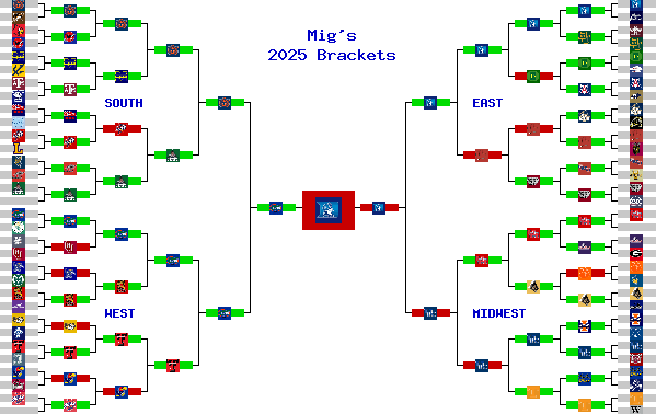 Marchpool.com Brackets