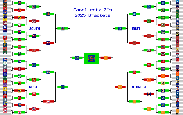 Marchpool.com Brackets
