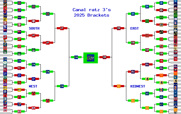 Marchpool.com Brackets