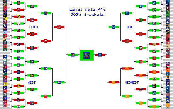 Marchpool.com Brackets