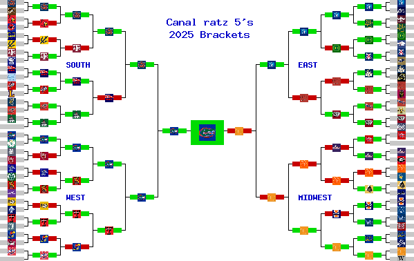 Marchpool.com Brackets