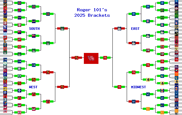 Marchpool.com Brackets