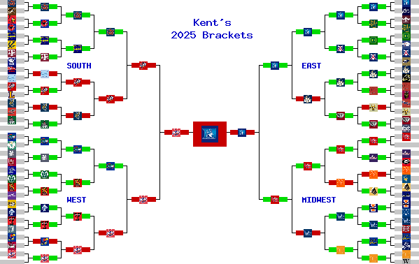 Marchpool.com Brackets