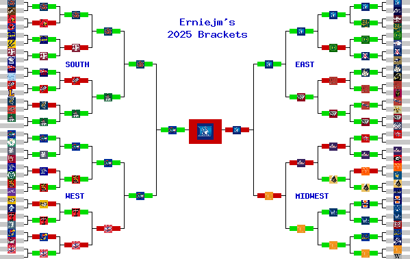 Marchpool.com Brackets