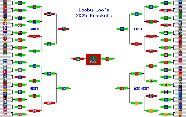 Marchpool.com Brackets