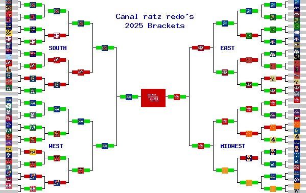 Marchpool.com Brackets