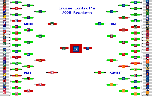 Marchpool.com Brackets