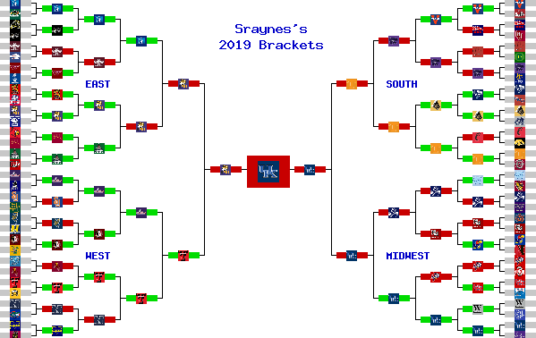 Marchpool.com Brackets