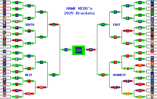 Marchpool.com Brackets