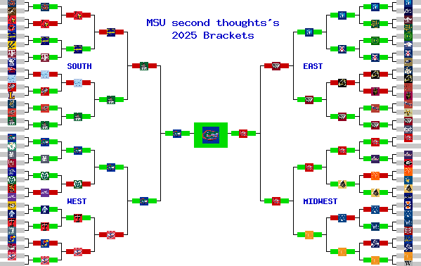 Marchpool.com Brackets