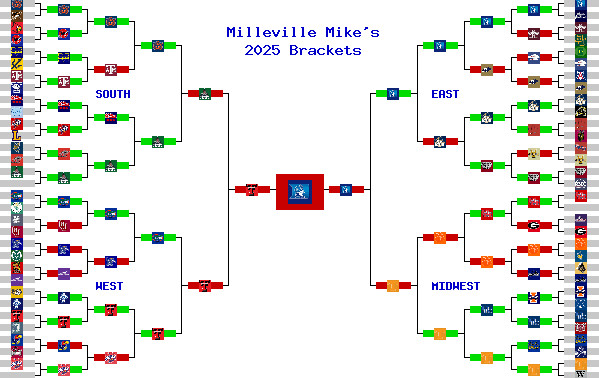 Marchpool.com Brackets