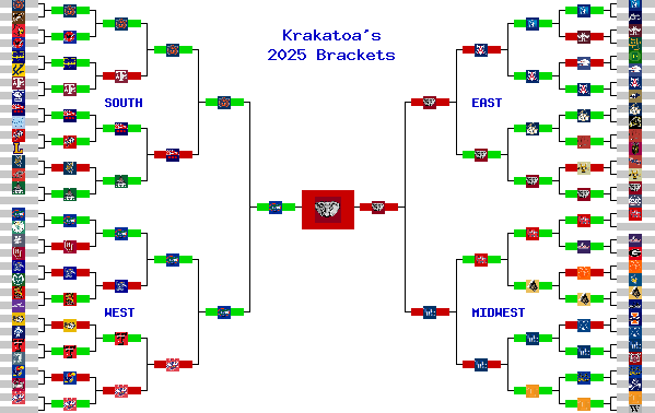 Marchpool.com Brackets
