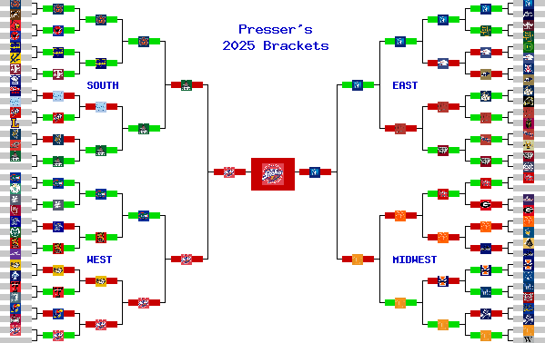 Marchpool.com Brackets