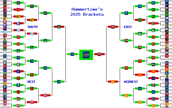 Marchpool.com Brackets