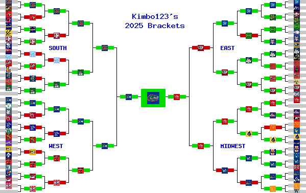 Marchpool.com Brackets