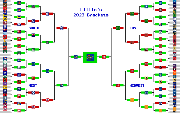 Marchpool.com Brackets