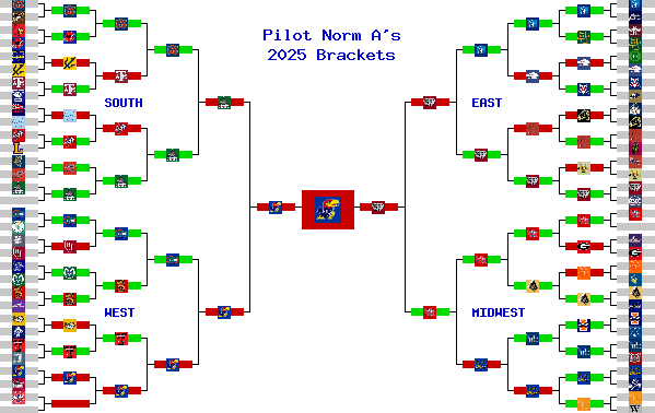 Marchpool.com Brackets