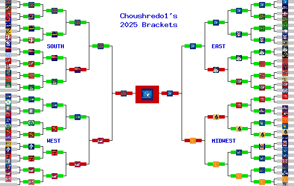 Marchpool.com Brackets
