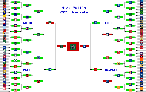 Marchpool.com Brackets