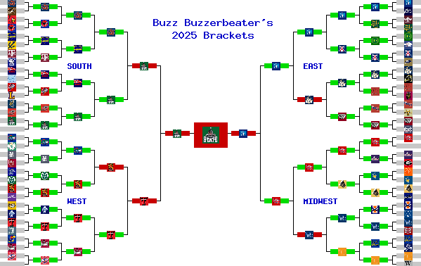 Marchpool.com Brackets
