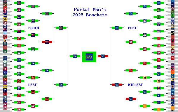 Marchpool.com Brackets