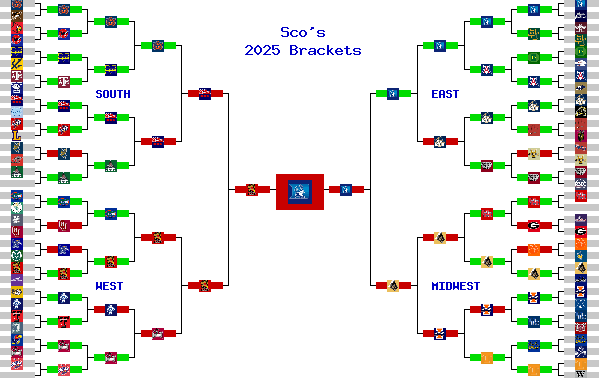 Marchpool.com Brackets